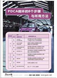 pdca图片 pdca图 PDCA的八个步骤与所用方法