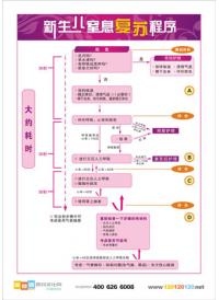 医院挂图