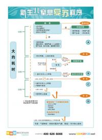 新生儿窒息复苏程序