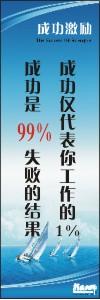 励志标语,企业励志标语,员工激励口号-成功仅代表了你工作的1%，成功是99%失败的结果