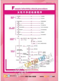 女性不孕不育检查程序 不孕不育知识 不孕不育图片