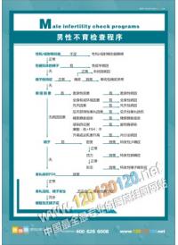 男性不孕不育检查程序 不孕不育知识 