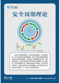 安全口号 安全标语 安全宣传标语 安全周期理论