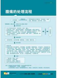 腹痛的出来流程  医院急诊抢救流程图