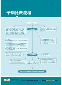 急诊流程图  子痫抢救流程图