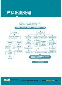 急诊流程图  产科出血处理流程