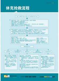 休克抢救流程  医院急诊抢救流程图