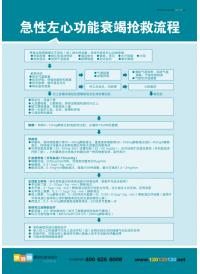 急性左心功能衰竭抢救流程  医院急诊抢救流程图