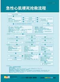 急性心肌梗死抢救流程   医院急诊抢救流程图
