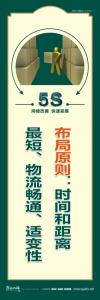 5s标语口号 布局原则：时间和距离最短、物流畅通、适变性