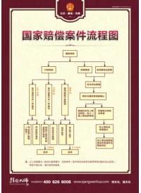 法律制度 国家赔偿案件流程图