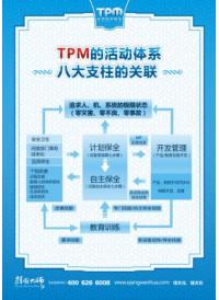 tpm的活动体系八大支柱的关联