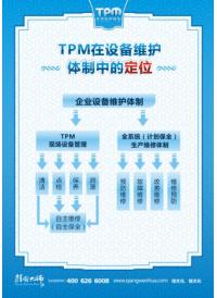 tpm活动口号 tpm在设备维护体制中的定位