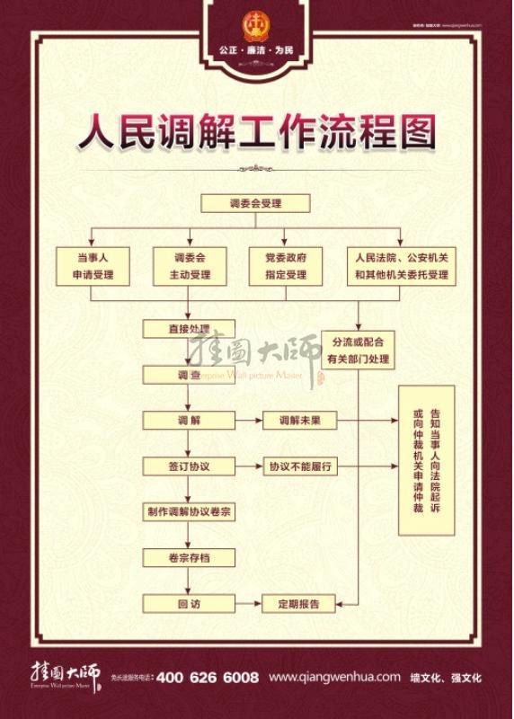 【村级人民调解实施方案】