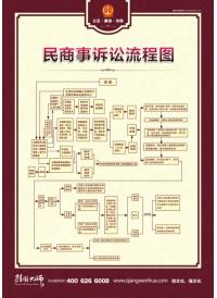 法院诉讼流程图 民商事诉讼流程图