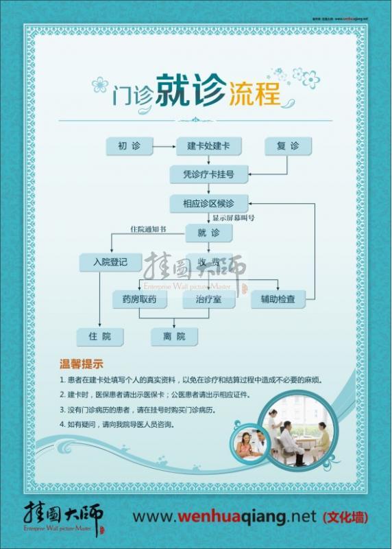 【医院收款流程】