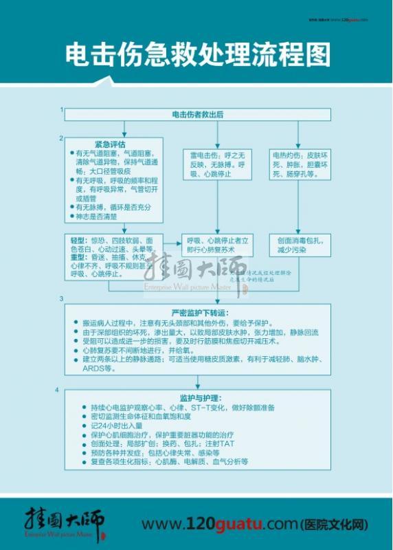 【电击伤的急救与护理】