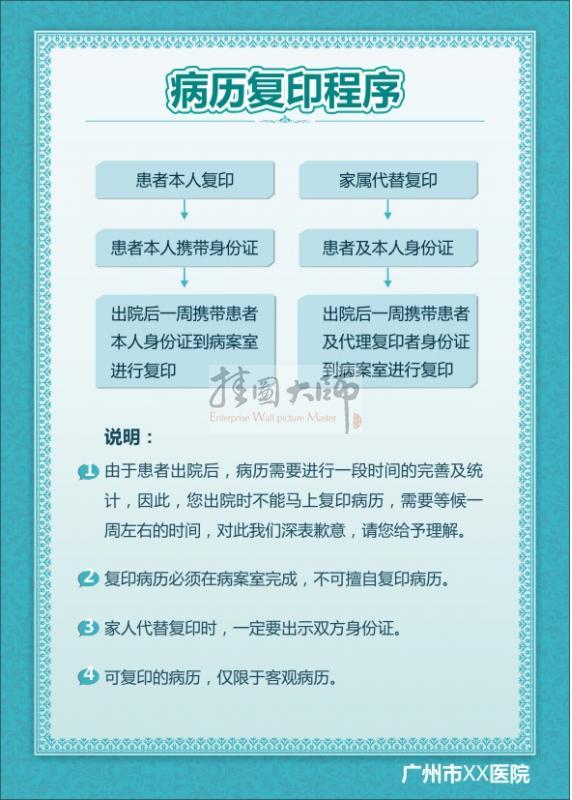 【医院病历管理制度】