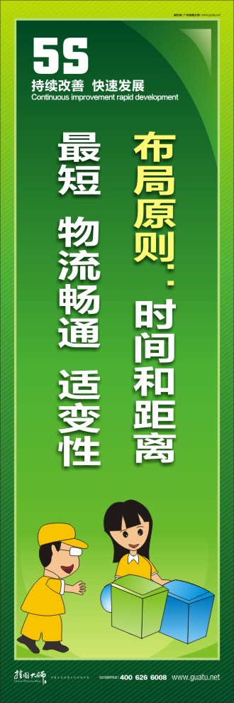 关于5s标语 布局原则：时间和距离最短  物流畅通  适变性