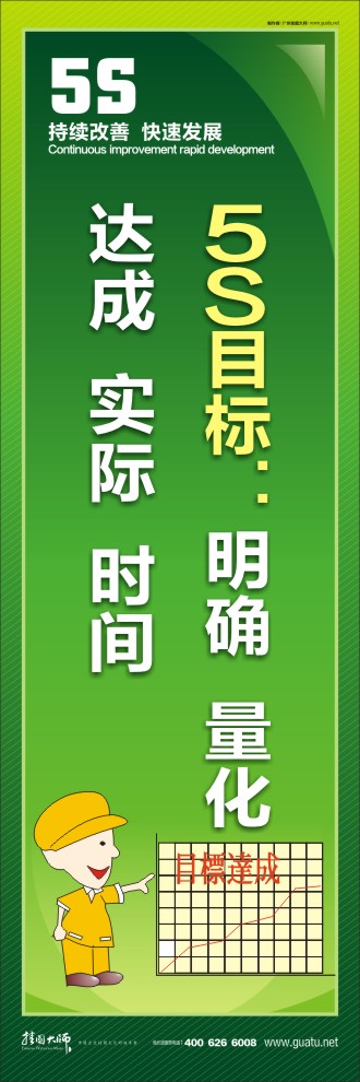 5S目标：明确  量化  达成  实际  时间