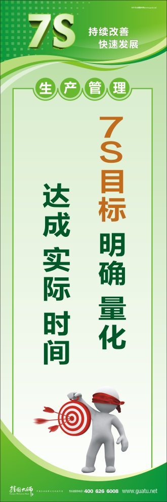 7s宣传图片 7S目标：明确、量化、达成、实际、时间