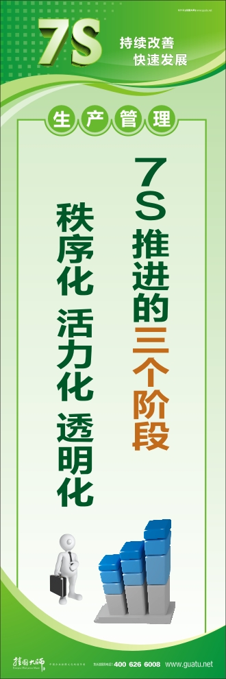 7s口号 7S推进的三个阶段：秩序化、活力化、透明化