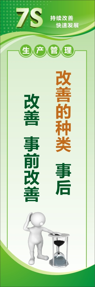 7s管理宣传图片 改善的种类：事后改善，事前改善