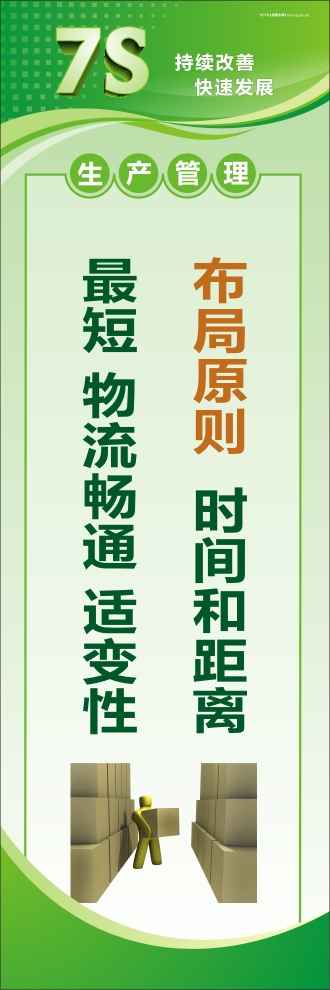 7s管理标语 布局原则：时间和距离最短、物流畅通、适变性