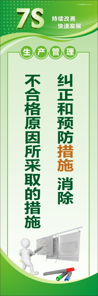 7s管理口号 纠正和预防措施：消除不合格原因所采取的措施