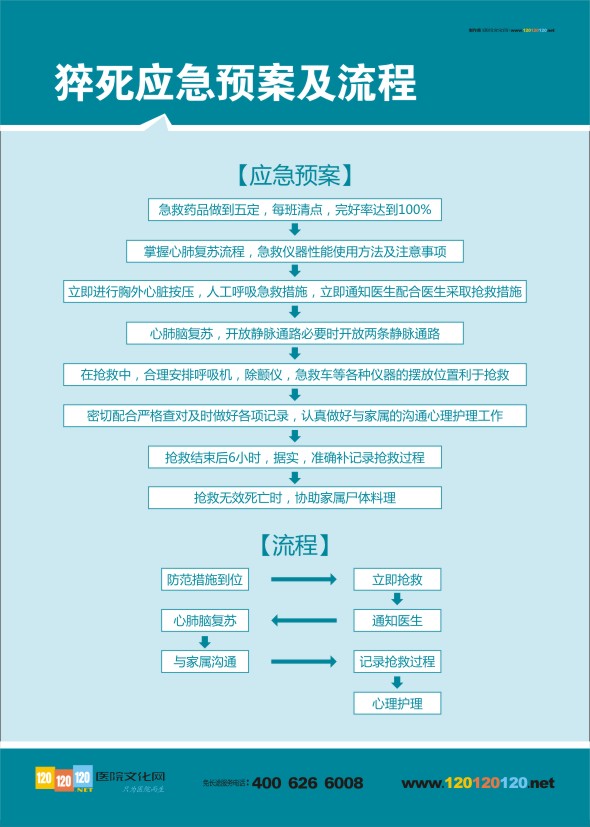 急诊流程图   猝死应急预案及流程  