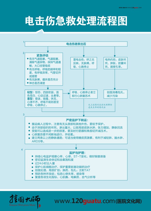 电击伤急救处理流程图 急诊科抢救流程