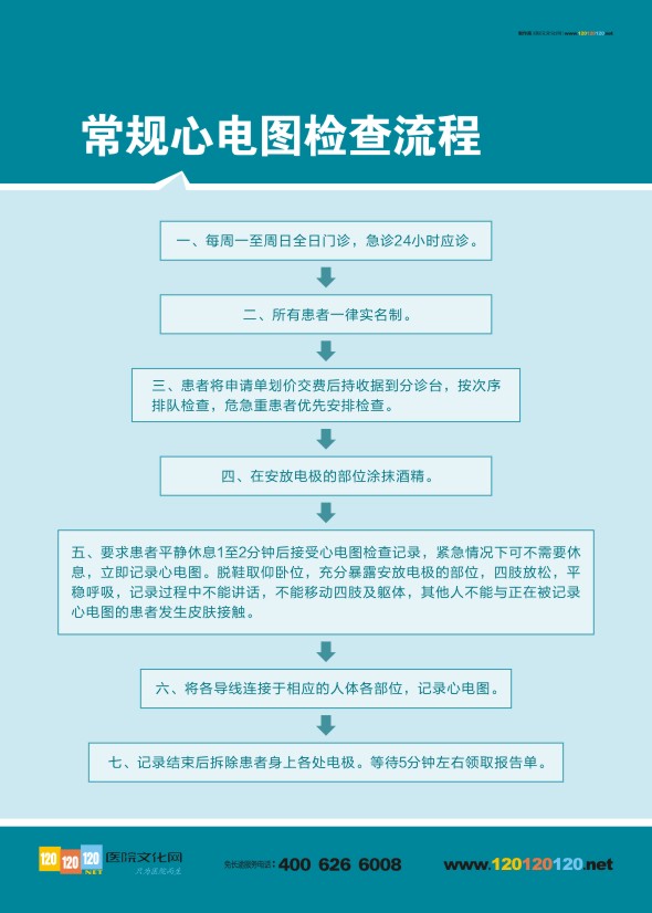 常规心电图检查流程 心电图检查流程