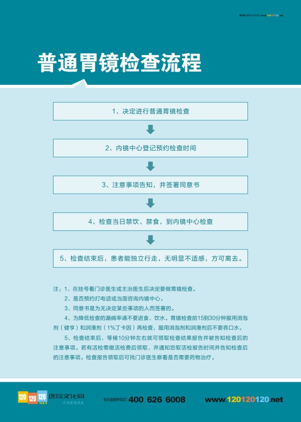 普通胃镜检查流程 胃镜检查流程