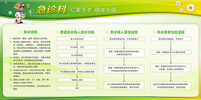 急诊科流程