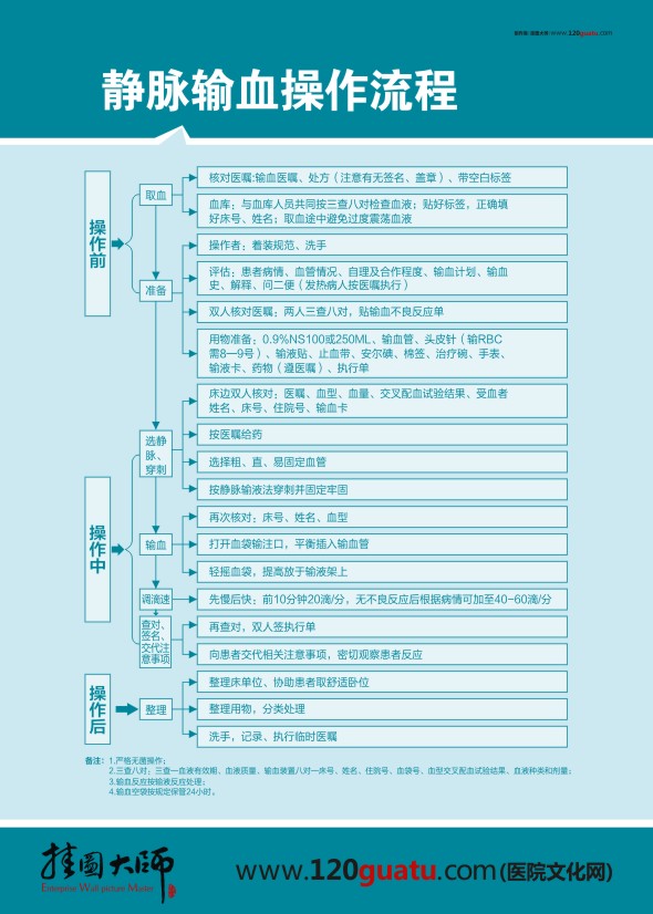 【急诊用血制度】