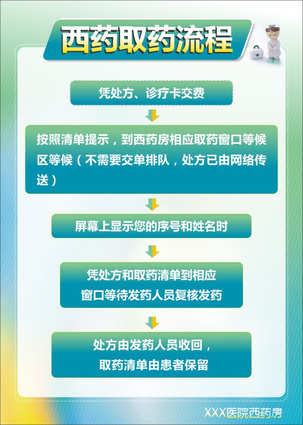 医院买药流程 取药流程 西药房标语 西药取药流程