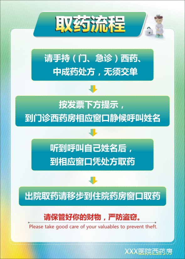 医院药房标语 药房标语 取药流程 医院流程图 药房流程图 医院药房流程