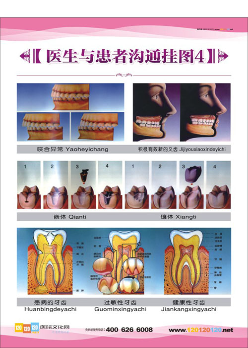 牙科门诊图片 牙科矫正图片 牙科治疗图片 口腔科医生与患者沟通挂图