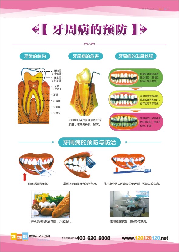 口腔科图片 牙科诊室图片 口腔科挂图-牙周病的预防