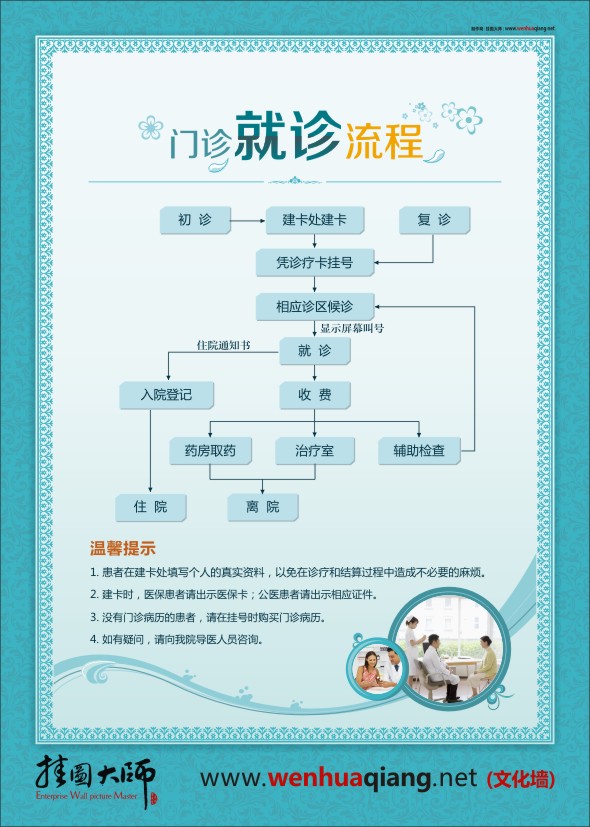 就诊流程 医院就诊流程 门诊就诊流程图 门诊就诊流程 