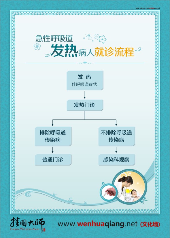 发热病人就诊流程 发热门诊就诊流程 门诊就诊流程