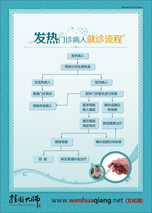 发热病人就诊流程图 发热门诊就诊流程图 发热门诊流程图