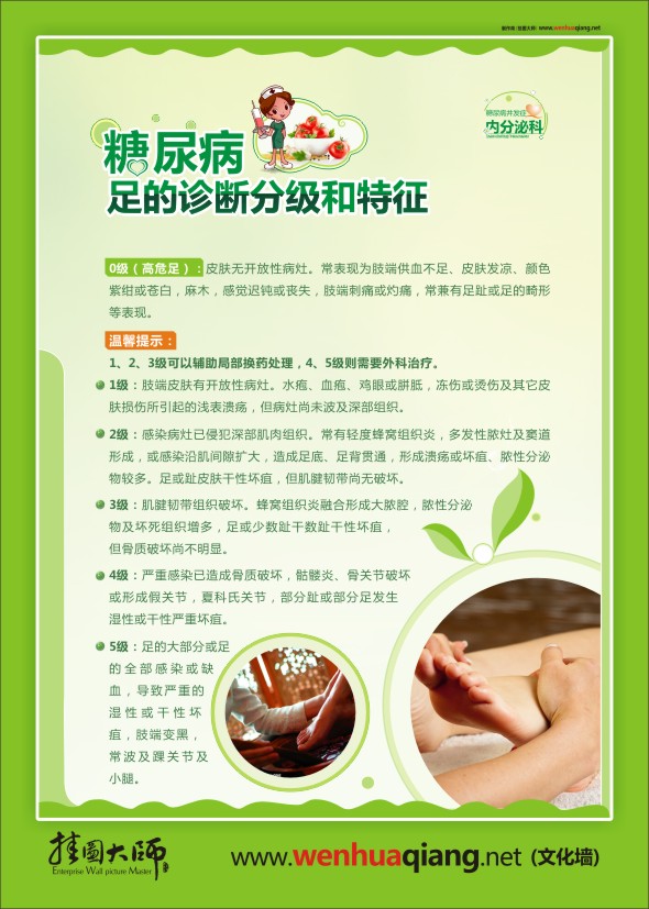 健康教育宣传图 糖尿病足的诊断分级和特征