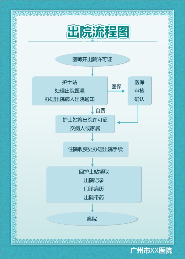 出院流程图 医院流程图