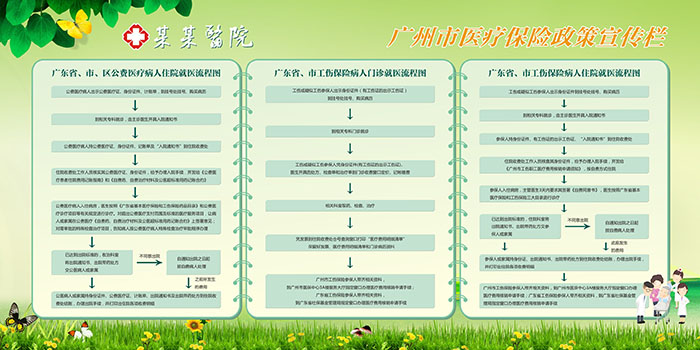 医疗保险政策宣传栏 医保宣传栏