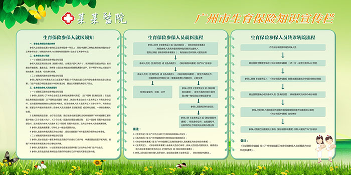 医保宣传栏医 疗保险政策宣传栏