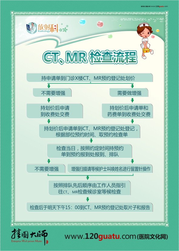 CT、MR检查流程 放射科检查流程