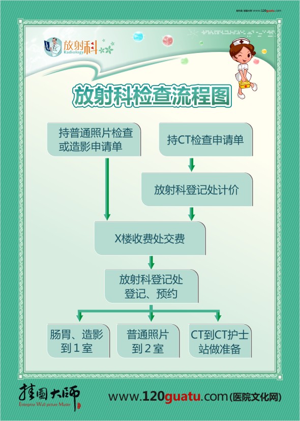 放射科检查流程