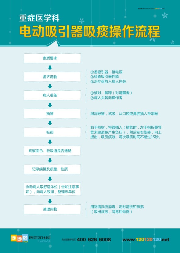 重症医学科 电动吸引器吸痰操作流程